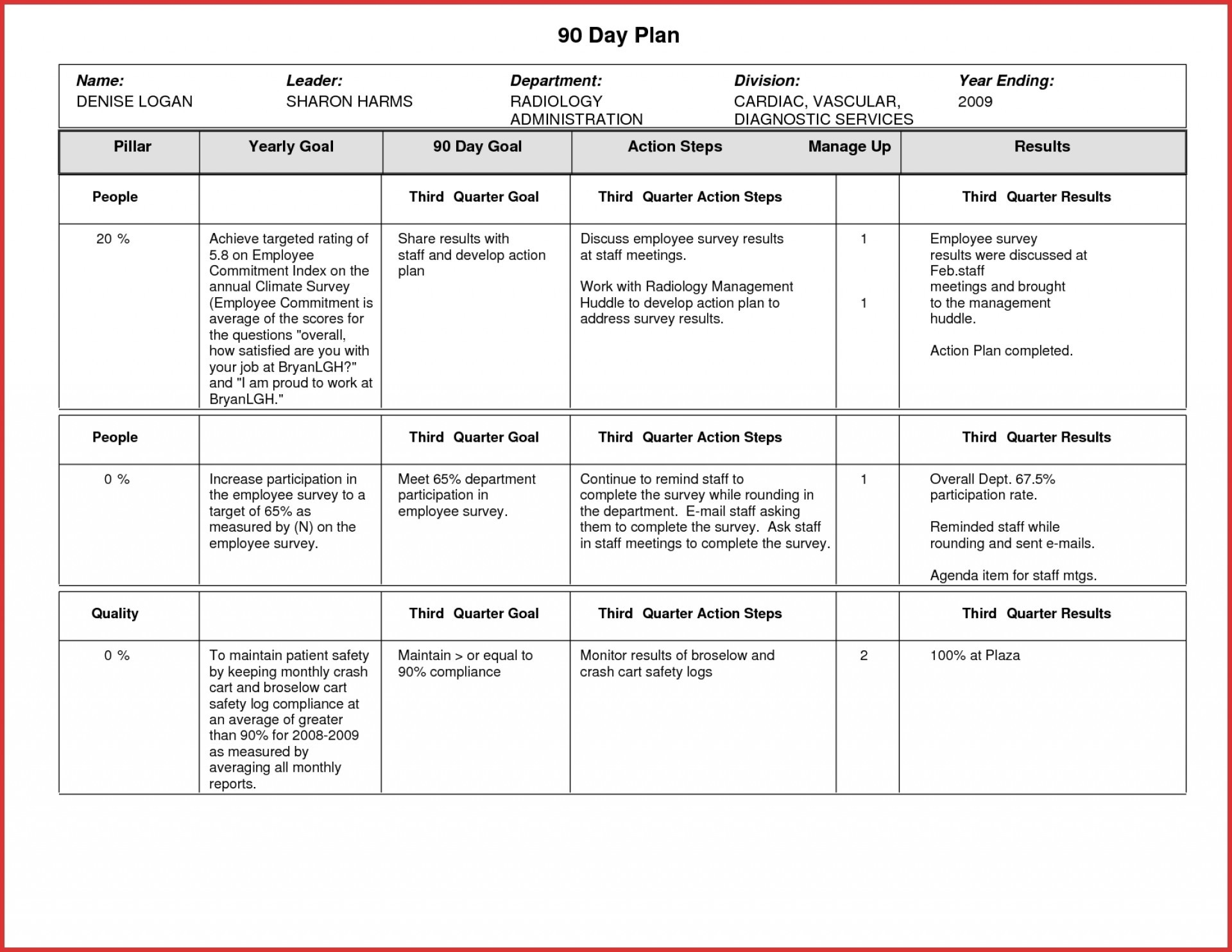 004 Day Plan Template Elegant Example Of For New Job-Blank Template For 30 Days