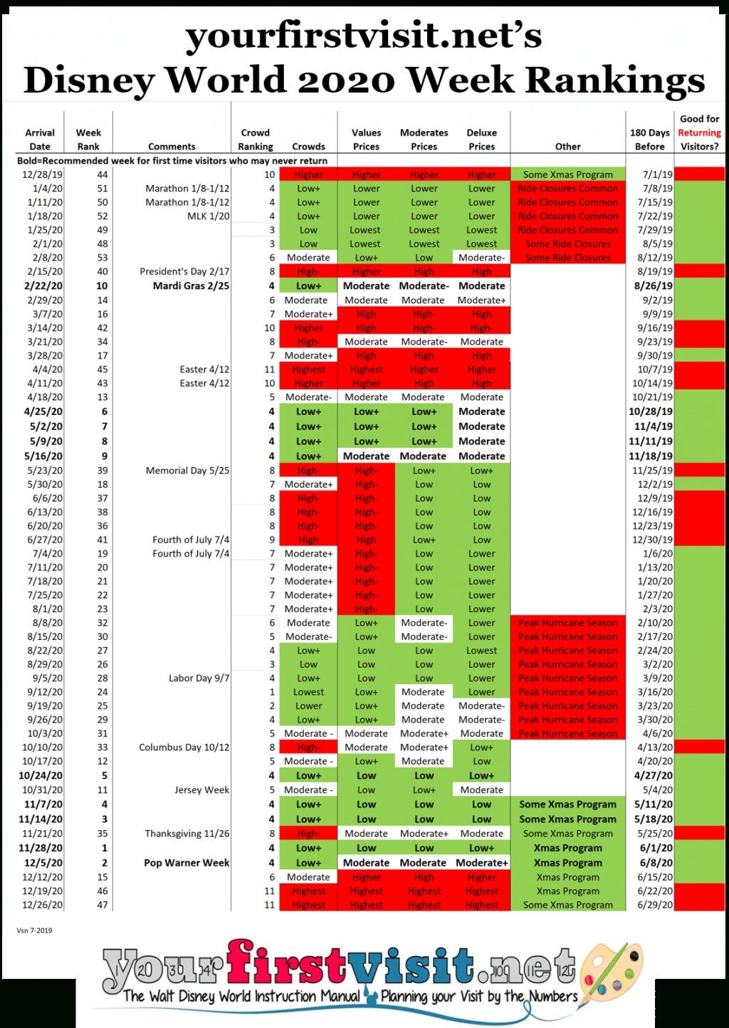 2020 Weeks To Visit Walt Disney World, Ranked In Order-Disney Crowd Calendar January 2020