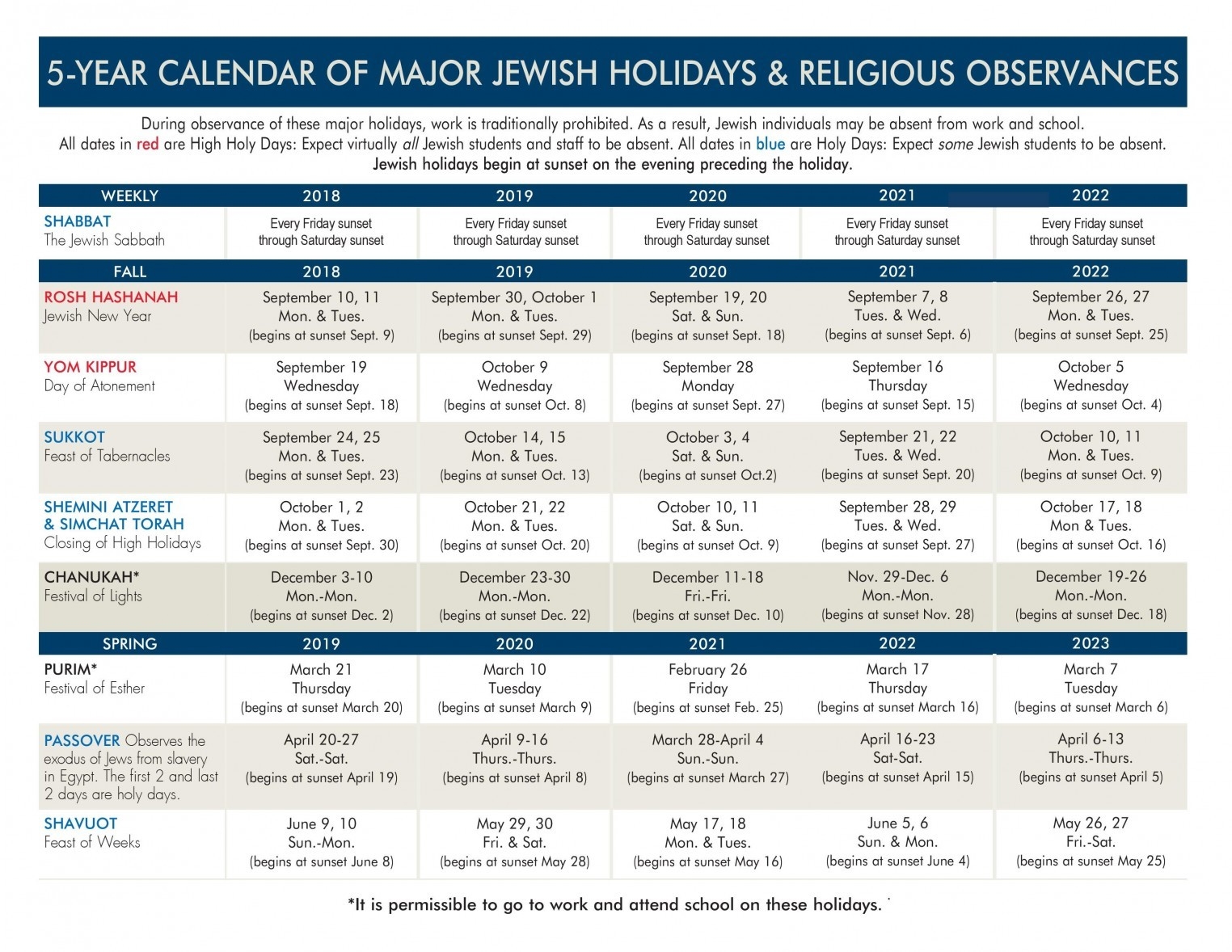 5-Year Jewish Holiday Calendar | Jewish Federation Of-2020 Jewish Calendar With Holidays