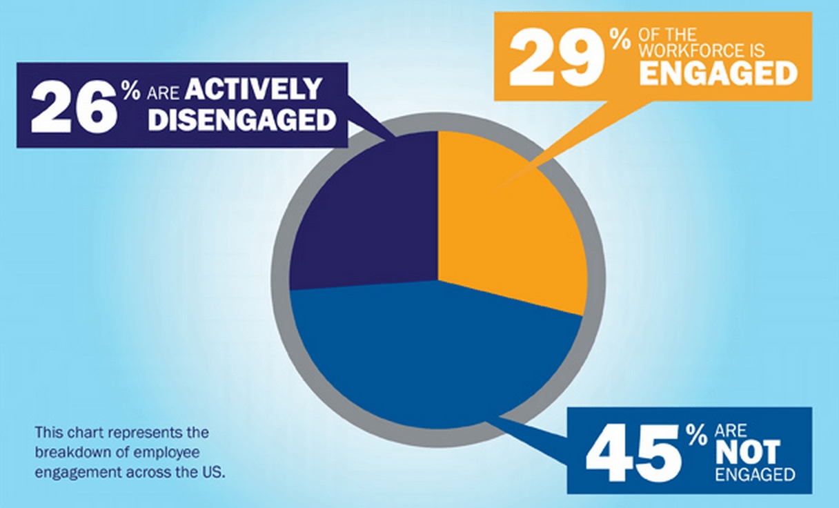 59 Awesome Employee Engagement Ideas &amp; Activities For 2019-Monthly Wellness Topics For Organizations