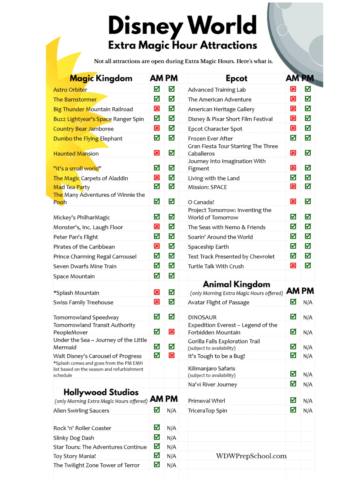 About Extra Magic Hours At Disney World-Extra Magic Hours Calendar January 2020