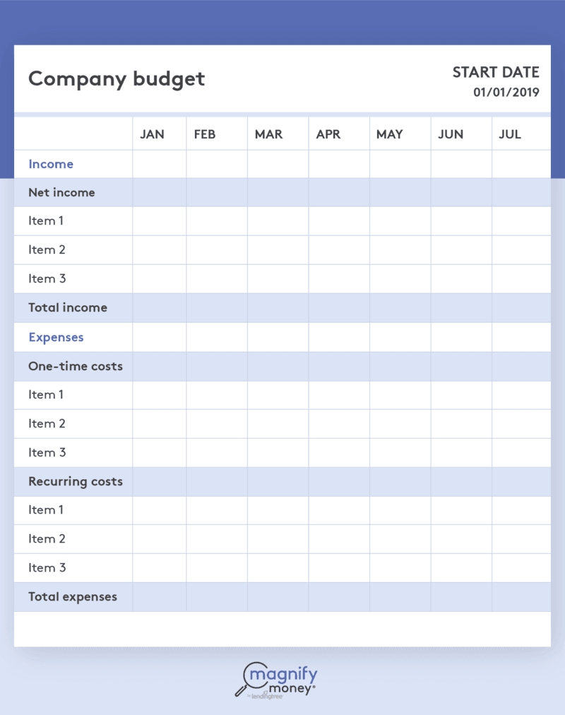 Business Budget Template: What To Include - Magnifymoney-2020 Weekly Expenses Template