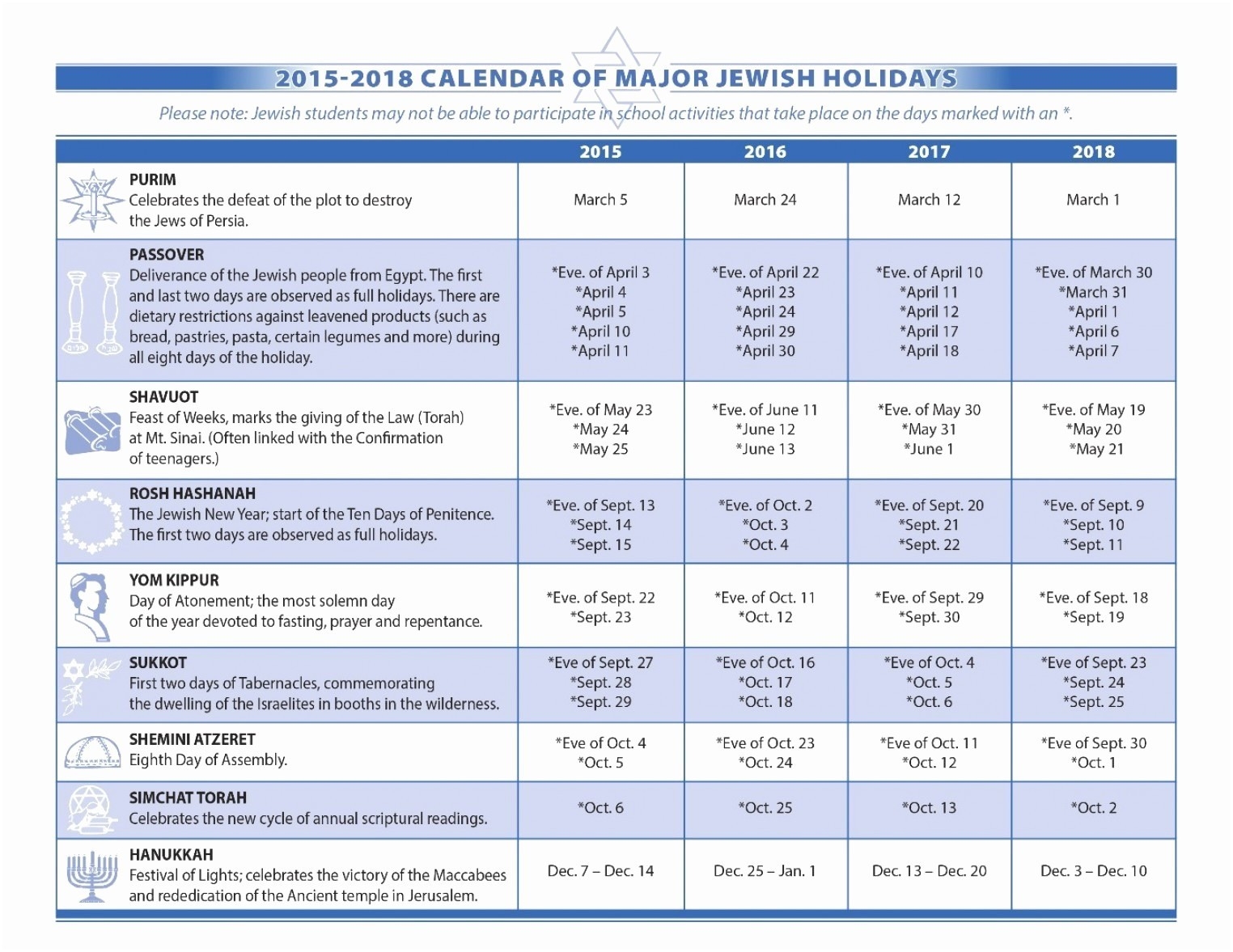 Calendar With Jewish Holidays 2018 Hebrew Calendar 2017-Jewish Holidays In Oct