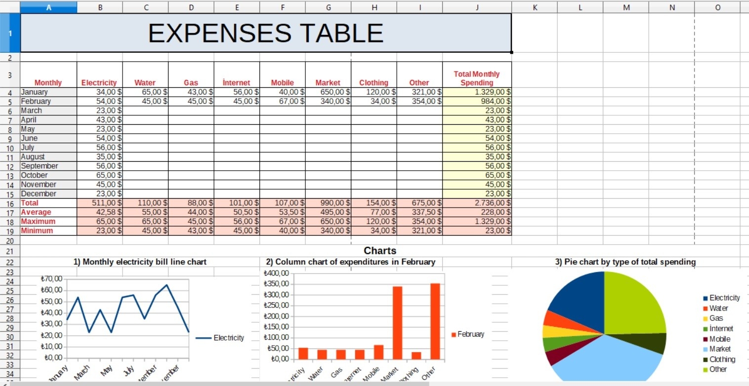 libreoffice calc calendar template 2019