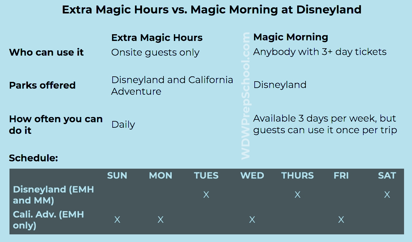 Disneyland Daily Plan (How Many Days To Spend In The Parks-Extra Magic Hours Calendar January 2020