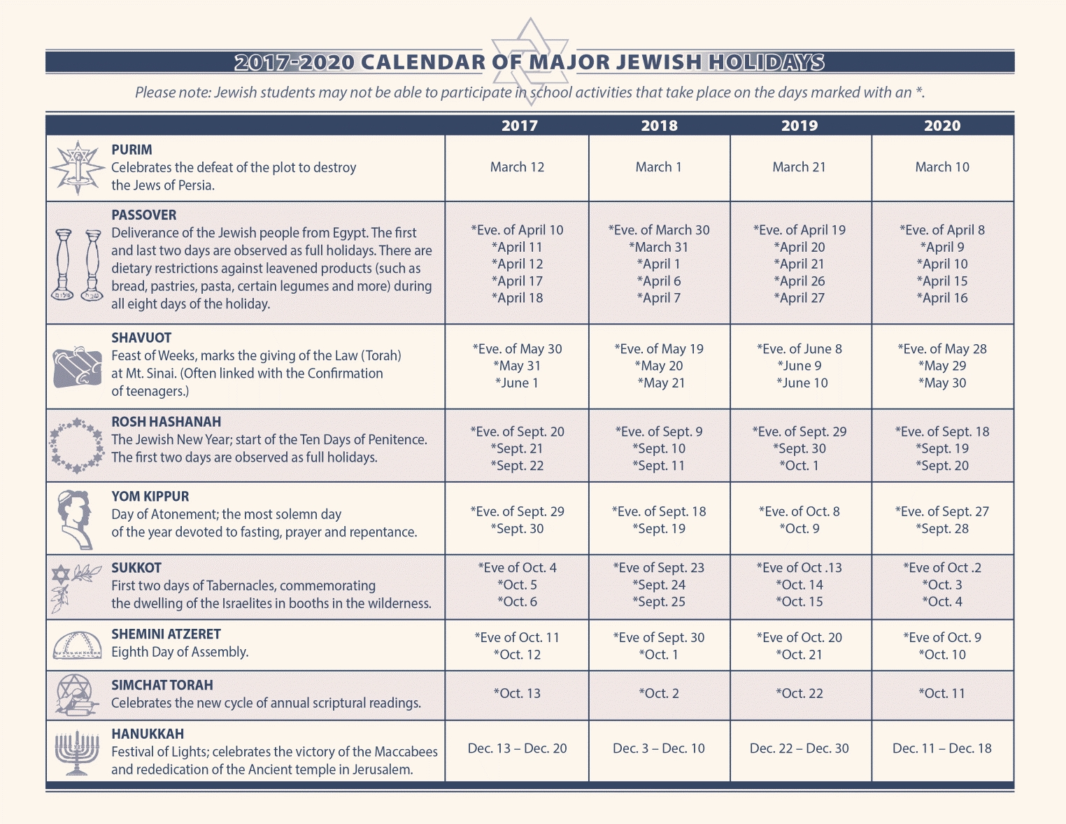 Free Printable Jewish Calendar 2019 Template | Hebrew-April 2020 Jewish Holidays Calendar Print