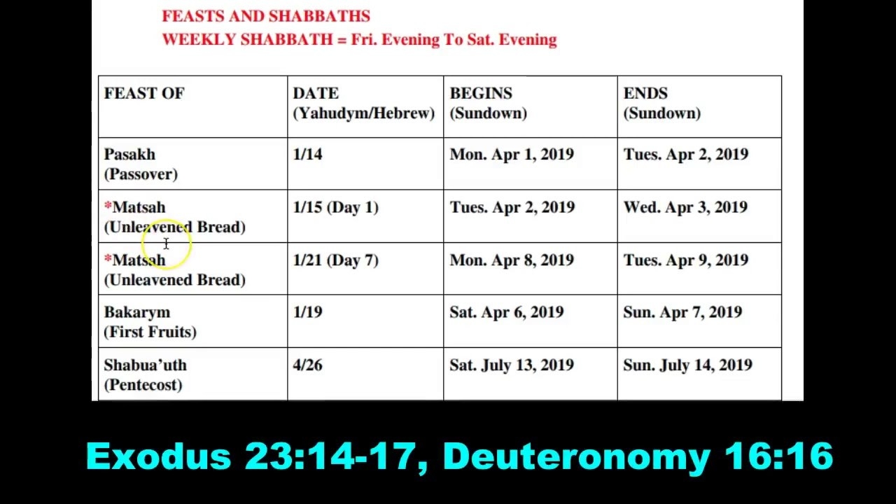 Hebrew Calendar 2019 Feasts And Appointed Times-2020 Jewish Calendar With Jewish And Non-Jewish Holidays