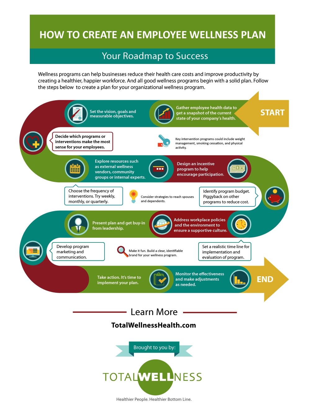 How To Create An Employee Wellness Plan - Infographic-Monthly Wellness Topics For Organizations