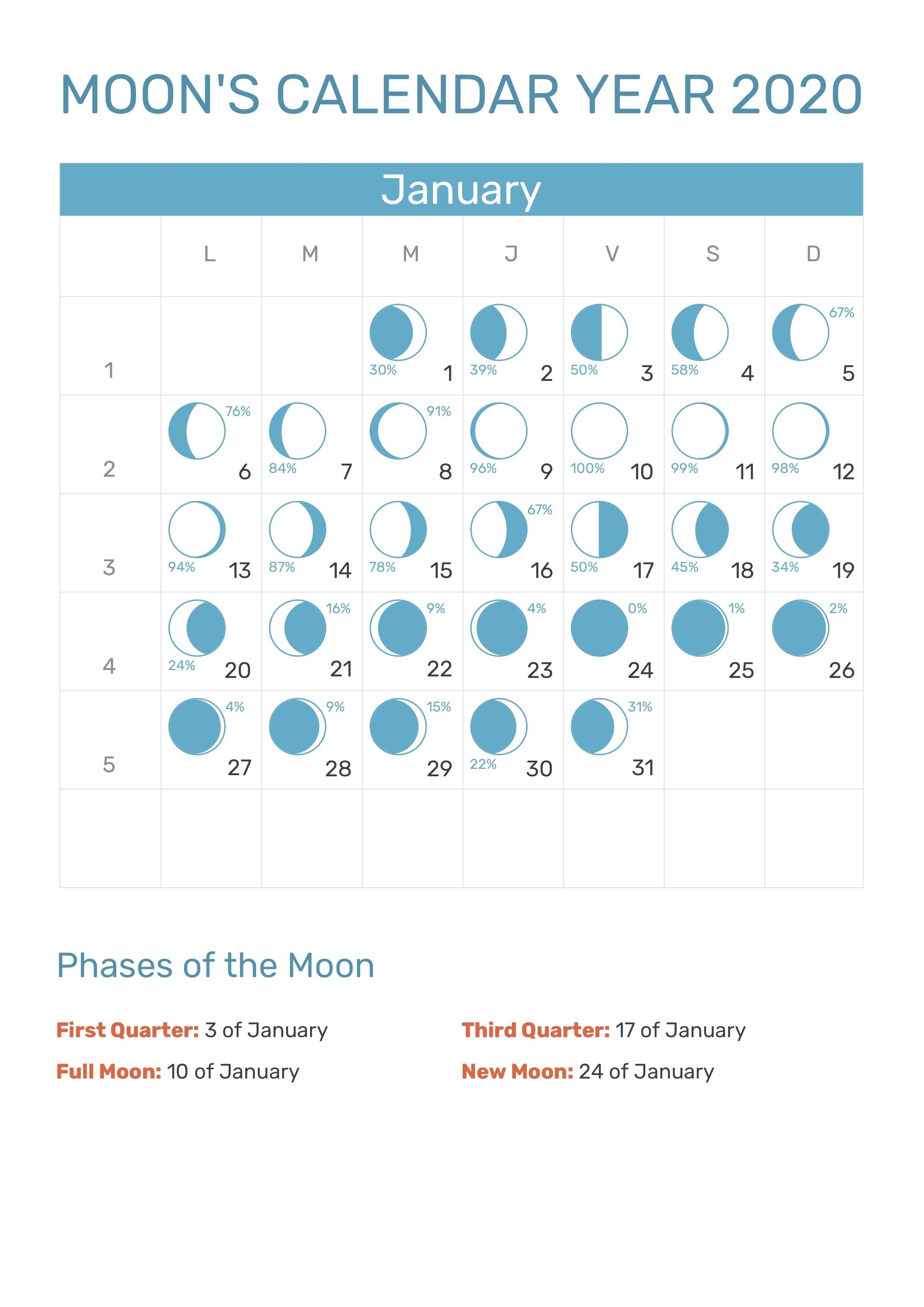 January 2020 Moon Phases Calendar #january #january2020-January 2020 Lunar Calendar