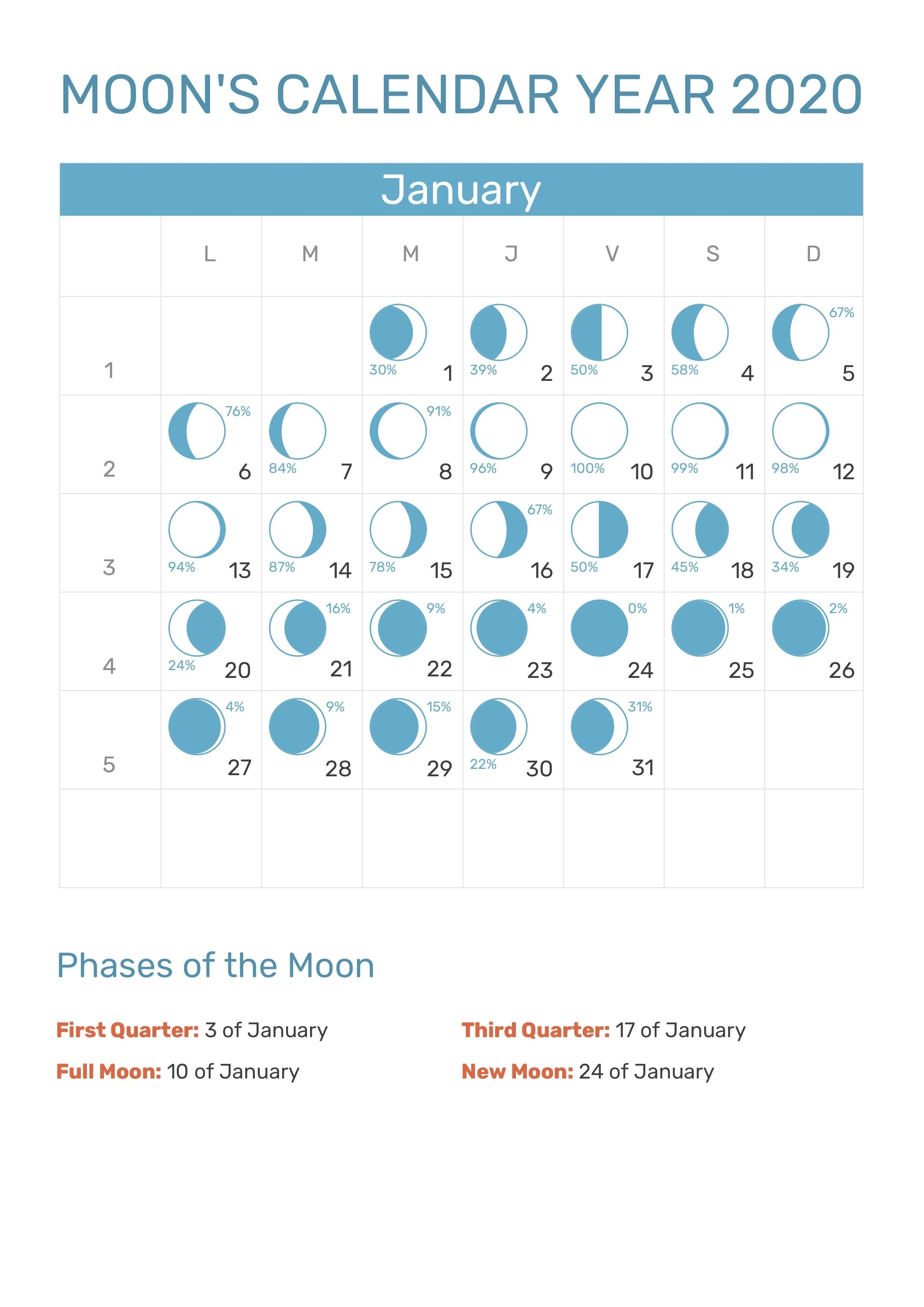 January 2020 Moon Phases Calendar #january #january2020-Lunar Calendar January 2020