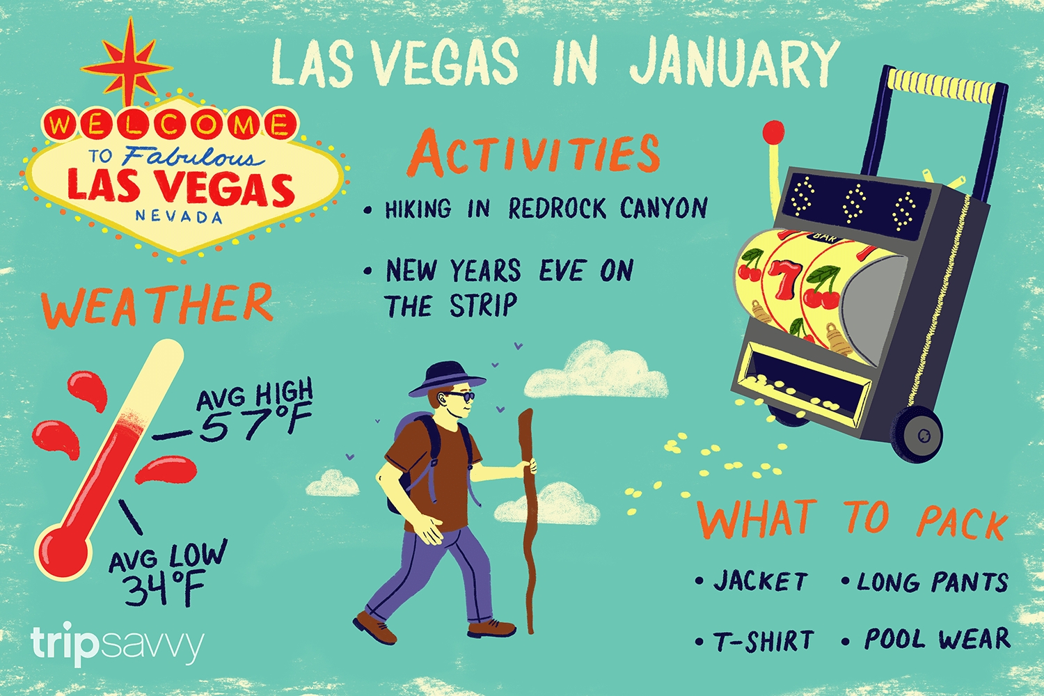 January In Las Vegas: Weather And Event Guide-Las Vegas Event Calendar January 2020