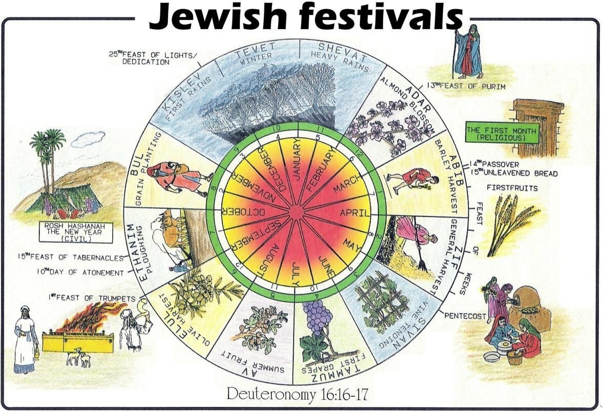 Jewish Calendar Pdf 2017 | Calendar | Jewish Holiday-Gregorian Calendar With Jewish Holidays
