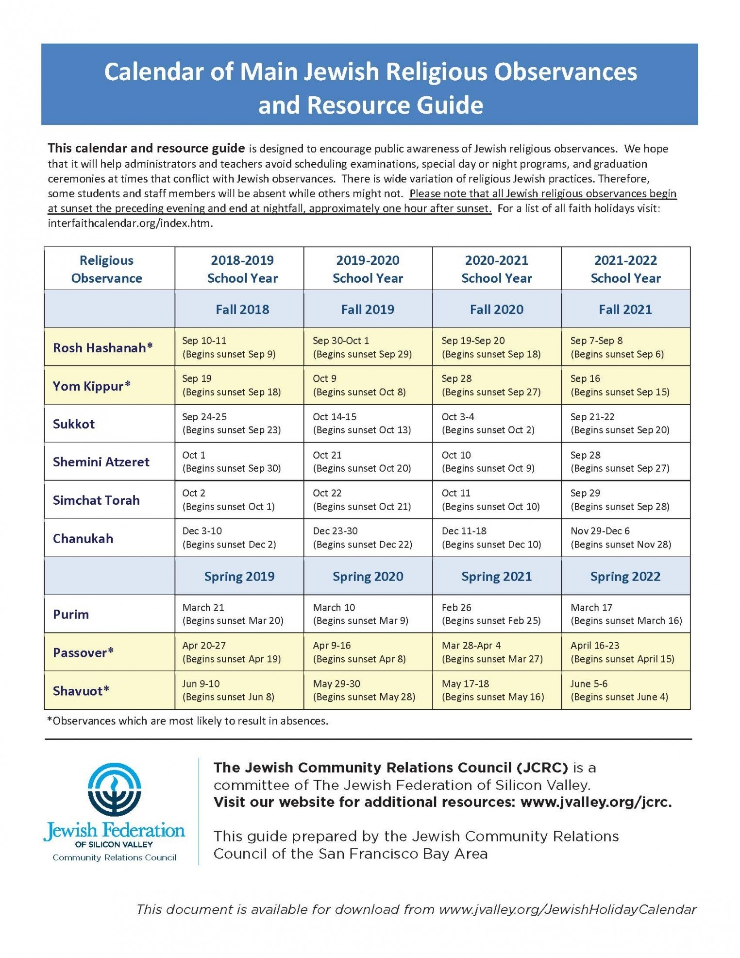 Jewish Holiday Calendar 2018-2022 | Jewish Federation Of-Calendar With Jewish Holidays 2020