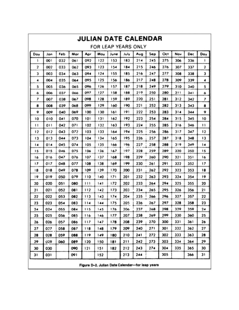 Julian Date Calendar Julian Calendar Calendar Month-Printable Monthly Julian Date Calendar