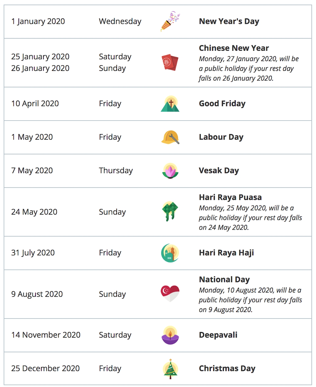 Food National Holidays 2020 | Calendar Template Printable