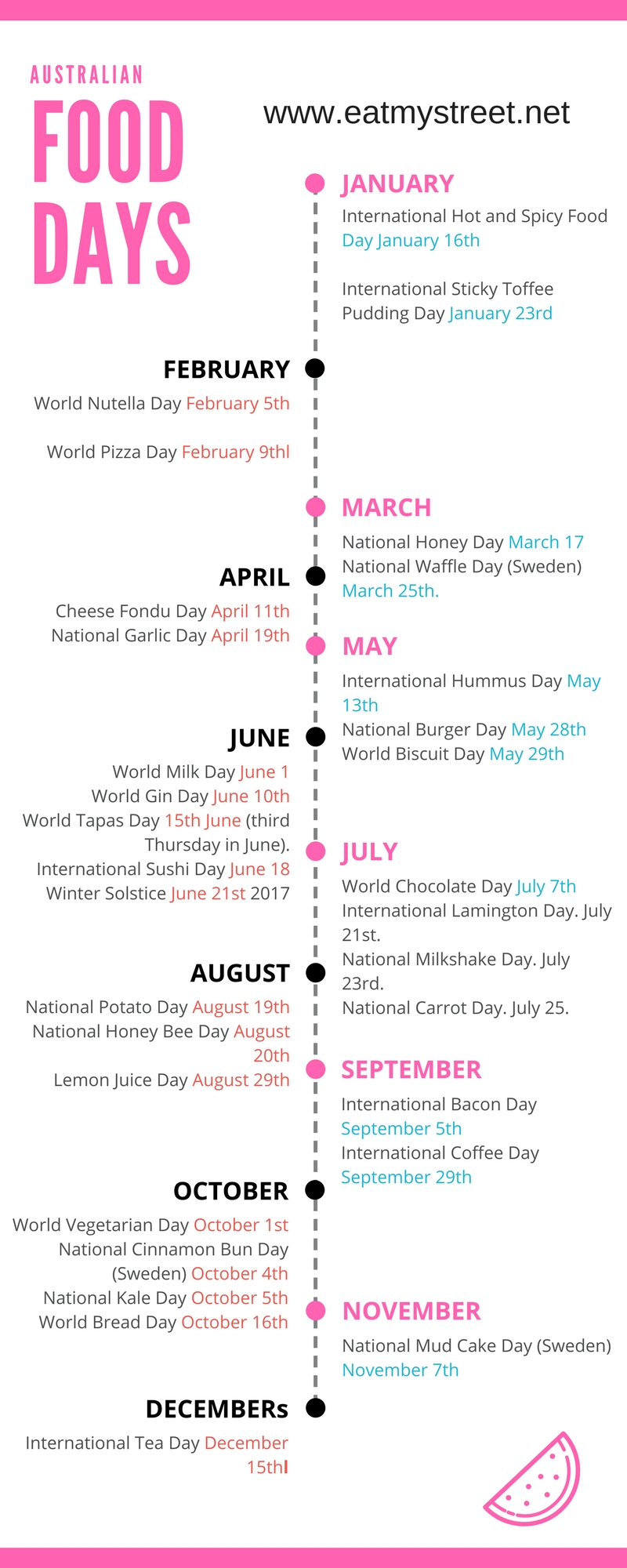 National Food Days Calendar Australia | National Day-National Food Holidays 2020 Printable