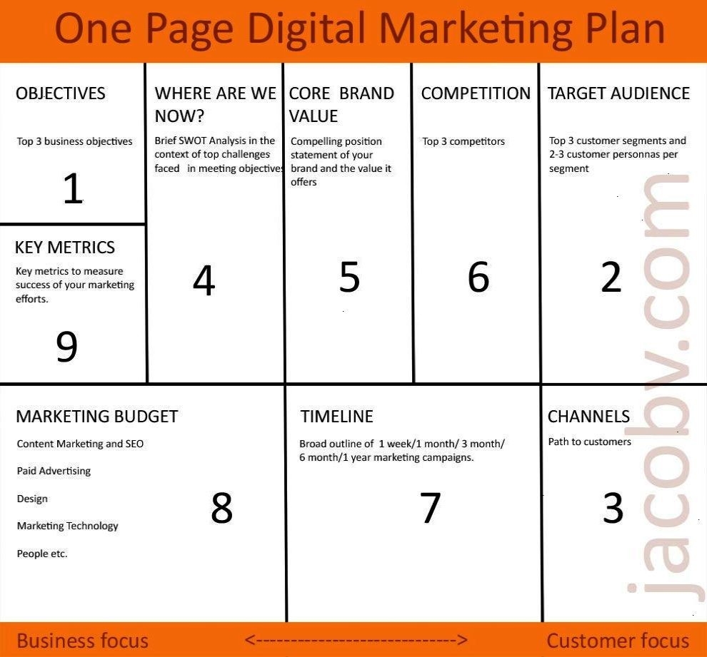 One Page Digital Marketing Plan | Business Ideas | Digital-One Page 6 Month Plan Template