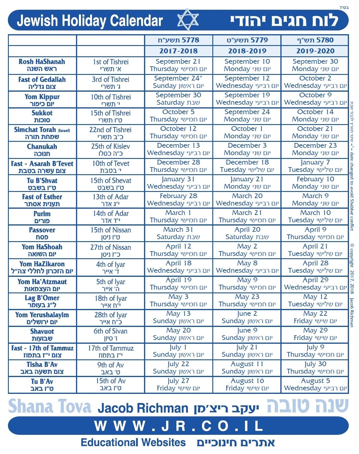 Pin By Jacob Richman On Jedlab Resources | Jewish Holiday-2020 Calendar With Religious Holidays