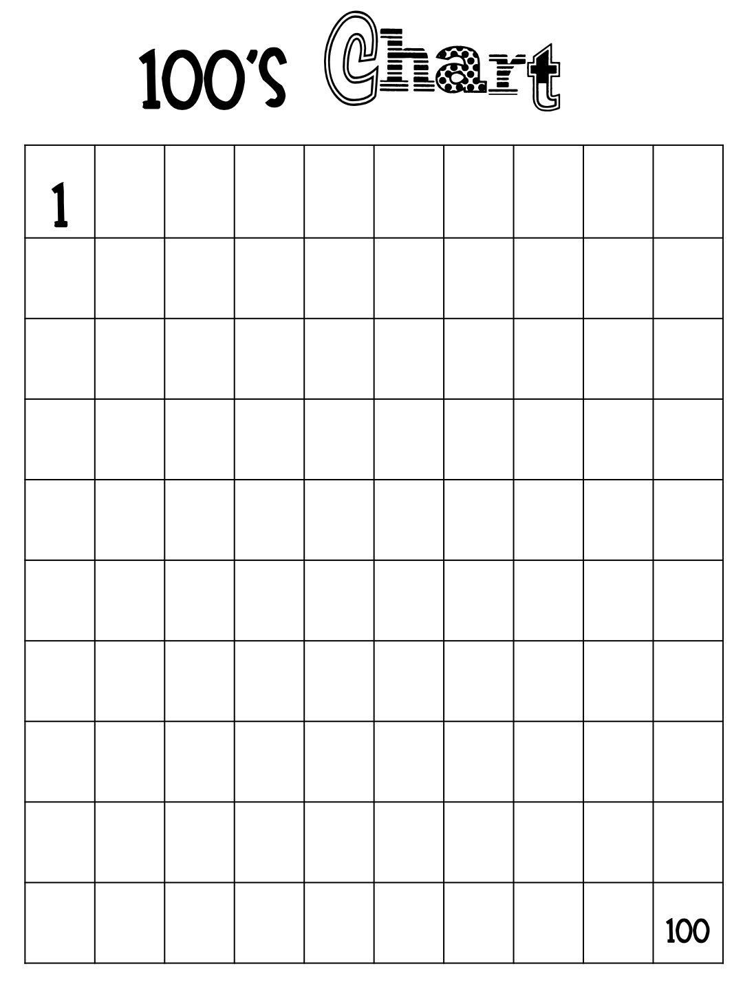 Printable Blank Number Chart 1-100 Print | Matemàtiques Ci-Free Blank Charts To Print