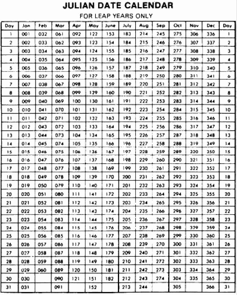 Printable Julian Calendar 2019 | Isacl-Printable Monthly Julian Date Calendar