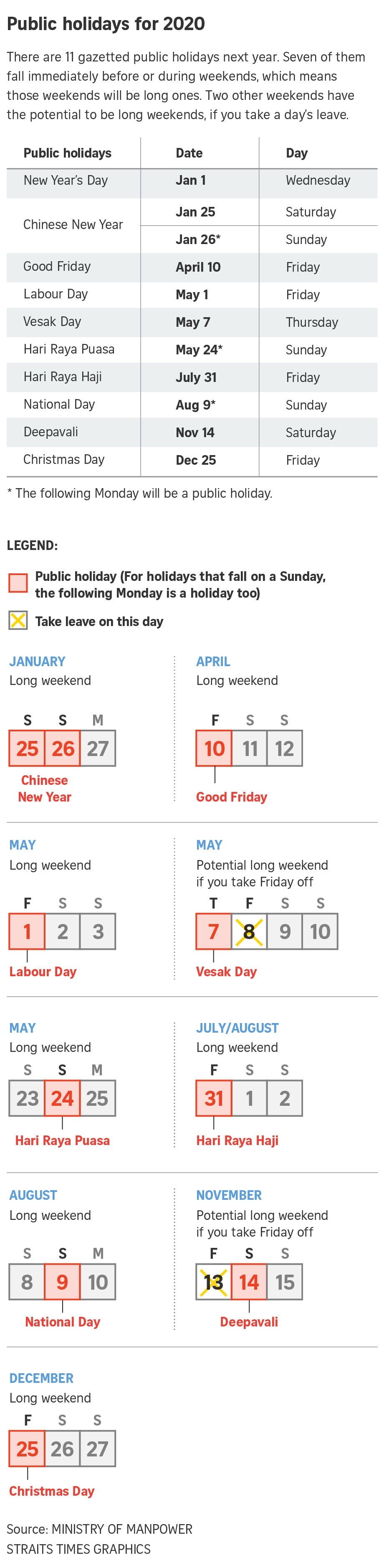 Public Holidays In 2020: Singapore To Have 7 Long Weekends-Food National Holidays 2020