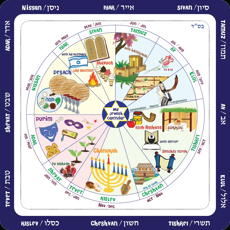 Gregorian Calendar With Jewish Holidays | Calendar ...