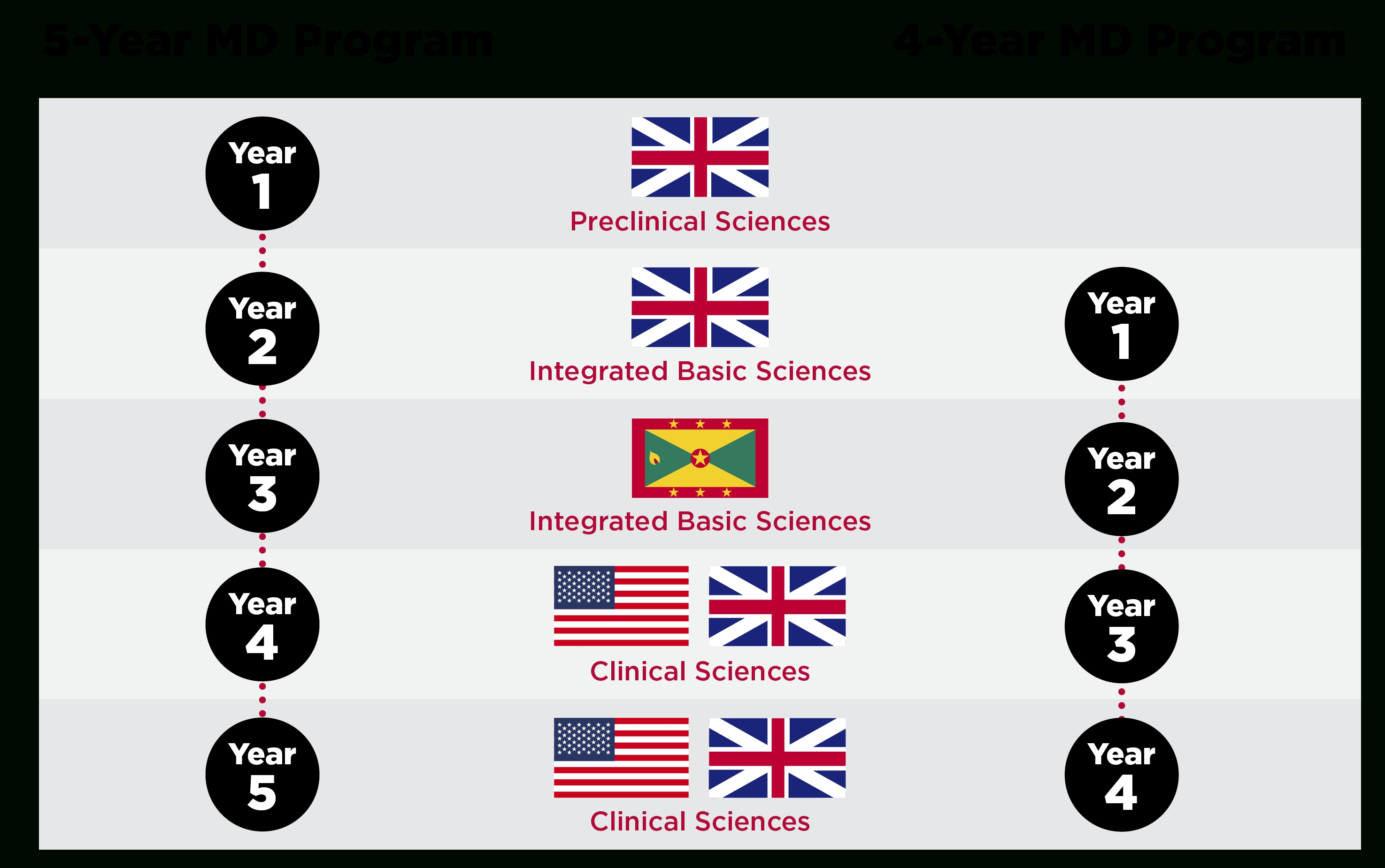 St. George&#039;s University Of Grenada School Of Medicine-Sgu Academic Calendar January 2020