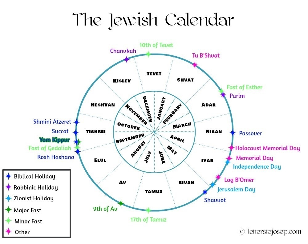 The Jewish Year In A Nutshell - Letters To Josep-Gregorian Calendar With Jewish Holidays