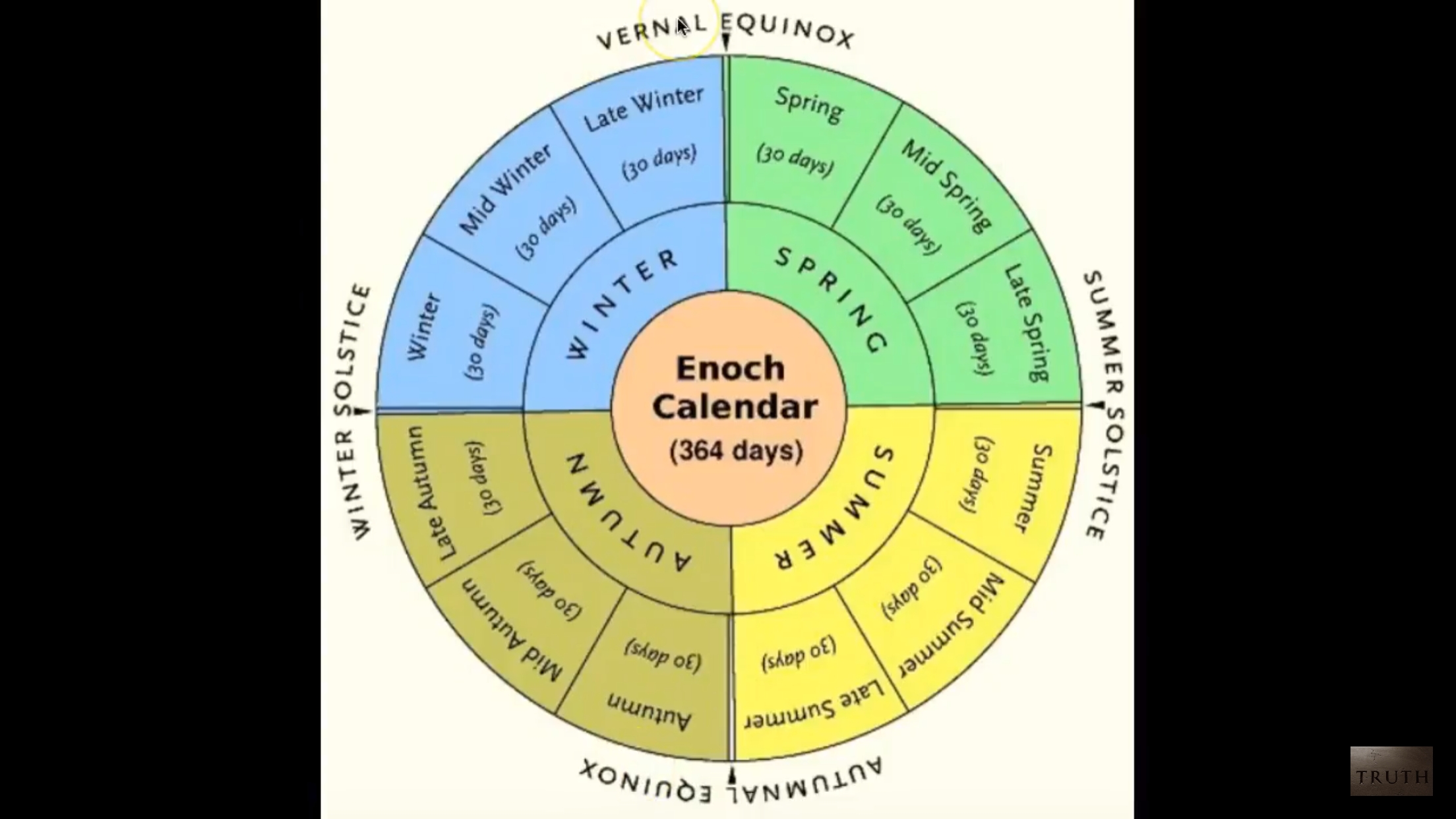 The True Calendar To Live By. Use This For Accurate Fest-Printable Secular Calendar With Jewish Holidays