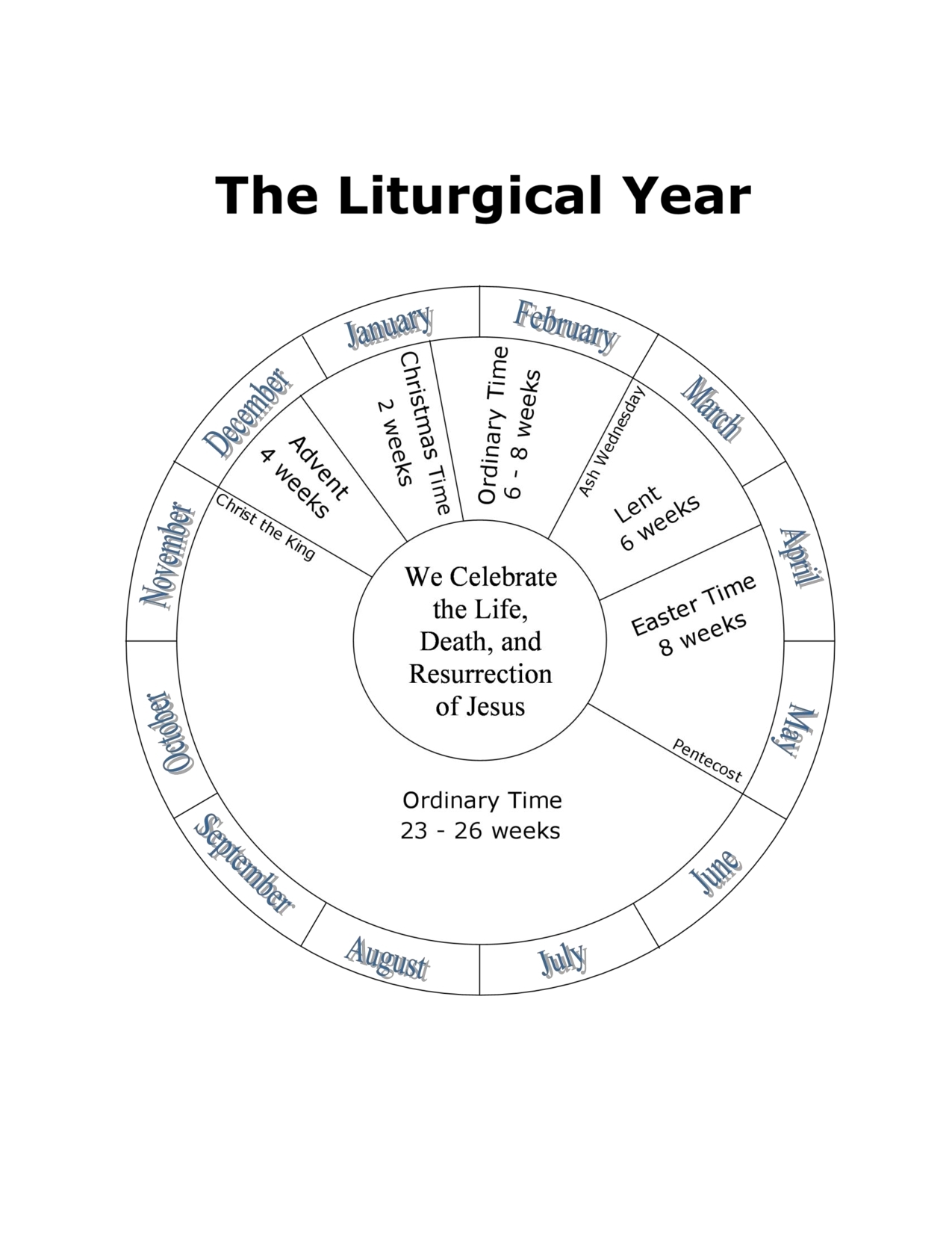 Wheel Of Church Year Printable For Children | Template-Wheel Of The Year Template