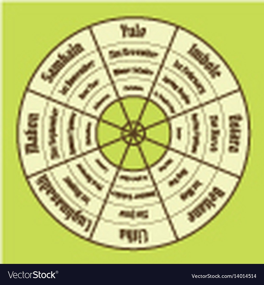 Wheel Of The Year Poster Wiccan Annual Cycle Vector Image-Wheel Of The Year Template