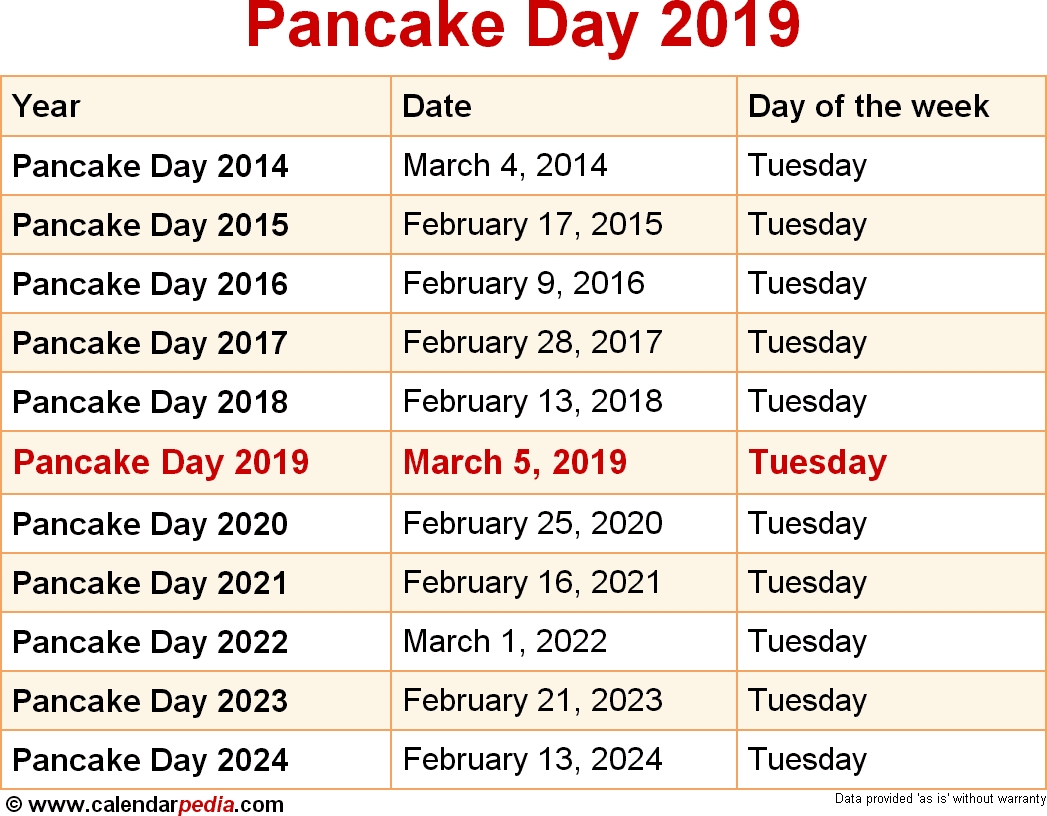 When Is Pancake Day 2019 &amp; 2020? Dates Of Pancake Day Within-Holidays In The Philippines 2020