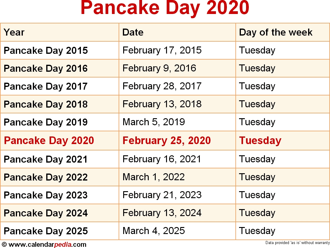 When Is Pancake Day 2020 &amp; 2021? Dates Of Pancake Day-2020 National Food Holidays