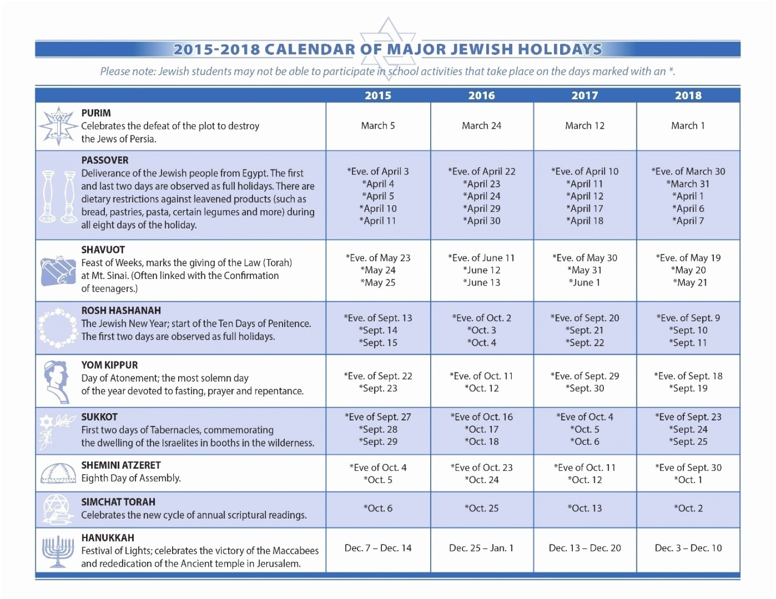 Calendar With Jewish Holidays 2018 Hebrew Calendar 2017-Dates Of Jewish Holidays