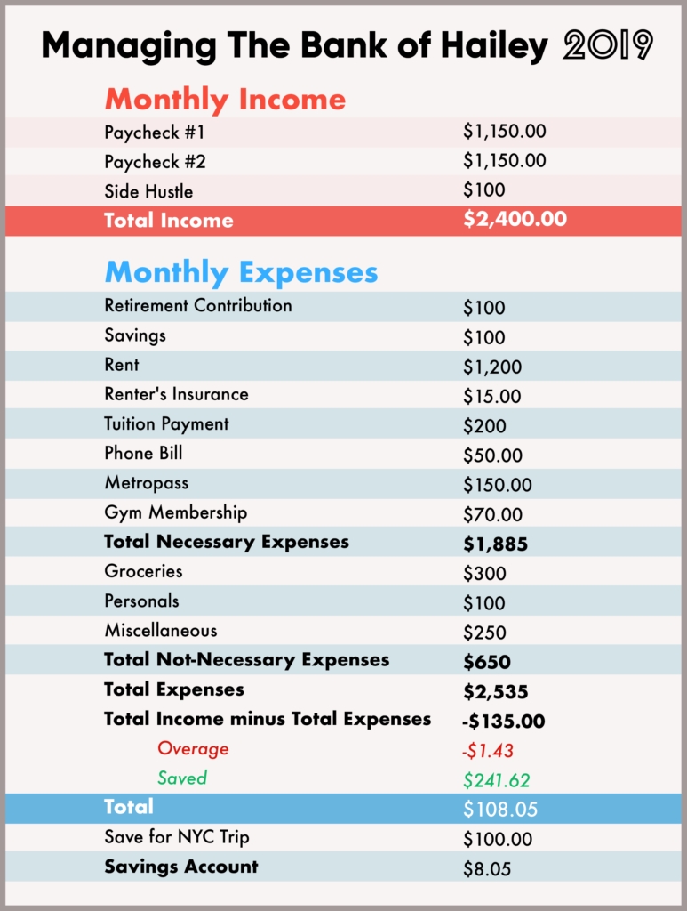 Monthly Bills Spreadsheet Template How To Make Budget When-Make A Monthly Bill Chart