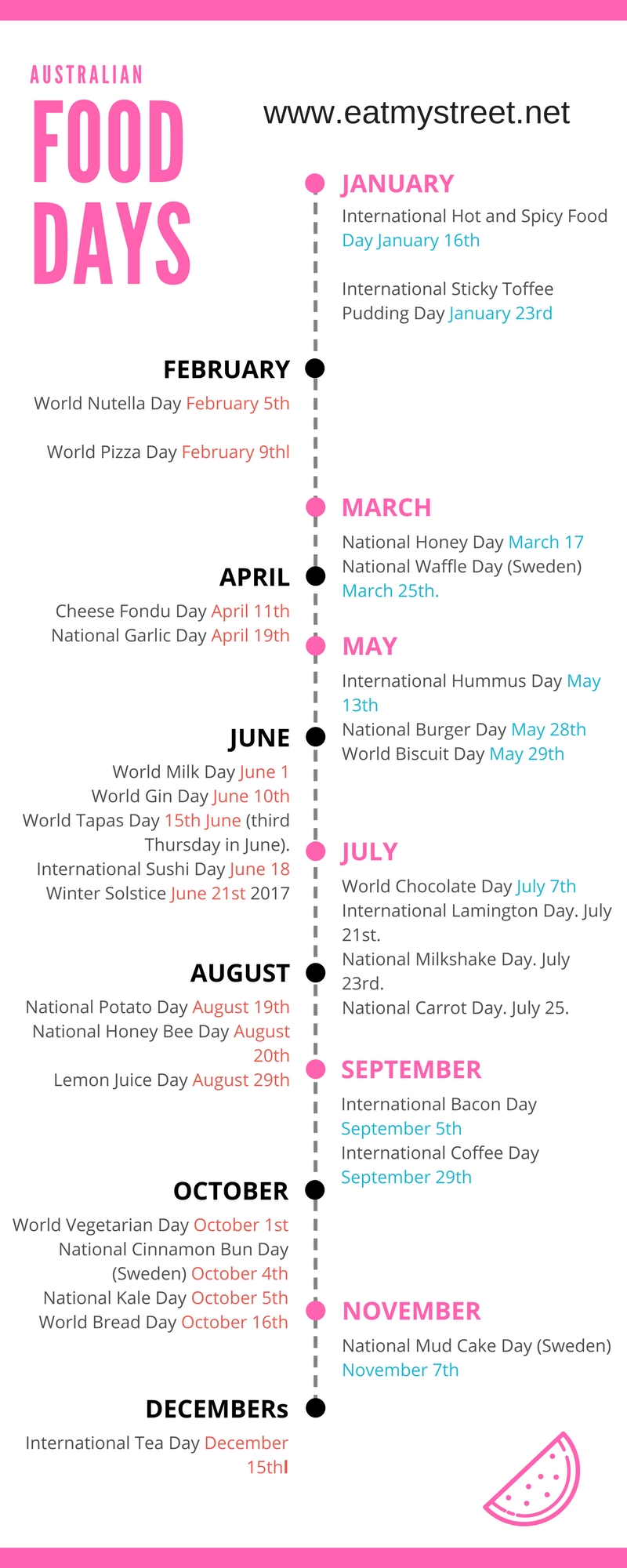 National Food Days Calendar Australia - Eatmystreet-National Food Days Monthly