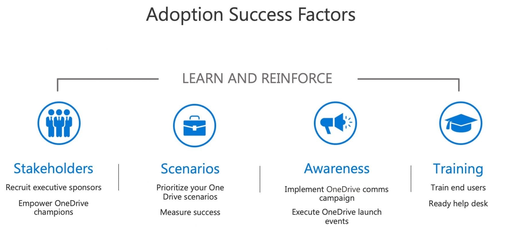 Onedrive Adoption Resources | Microsoft Tech Community-Microsoft Template Calendar Coundown