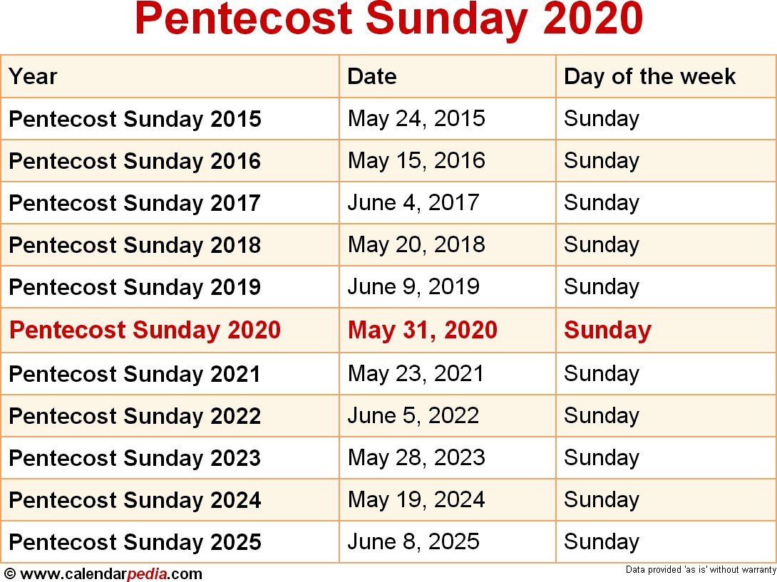 When Is Pentecost Sunday 2020 &amp; 2021? Dates Of Pentecost Sunday-Holidays To The Philipines In March 2020