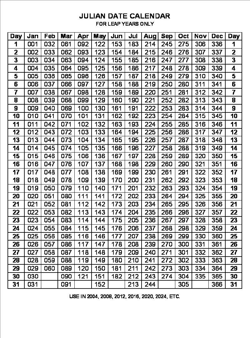 Julian Code - Leap Year | Calendar 2019 Template, Calendar-Monthly Calendar With Julian Dates