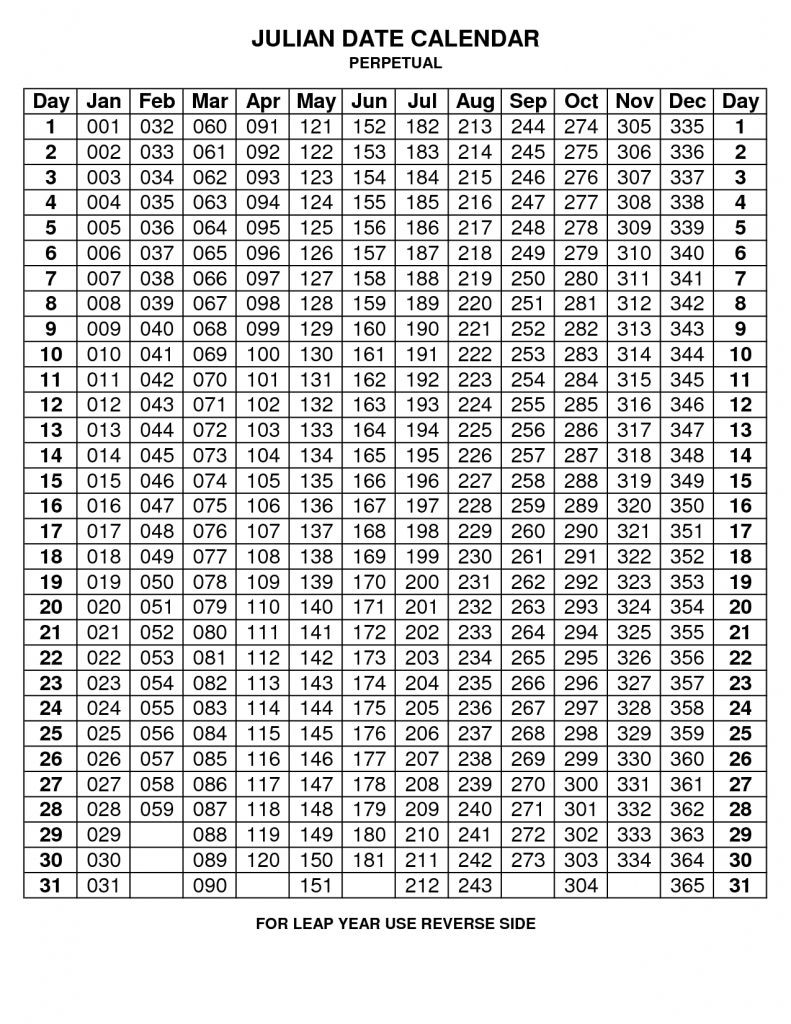 Julian Date Calendar 2017 Printable | Printable Calendar-Monthly Calendar With Julian Dates