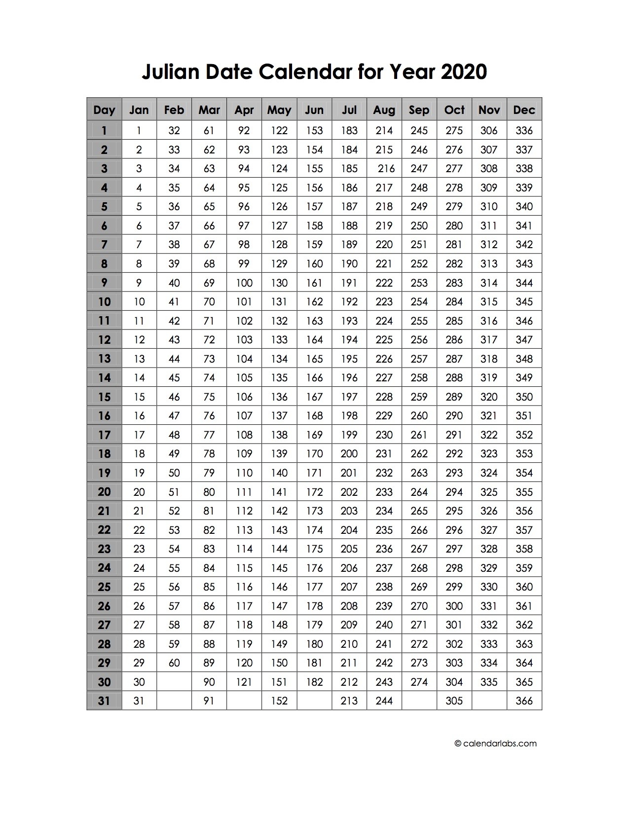 Julian Date Calendar 2020 - Remar-Monthly Calendar With Julian Dates 2020