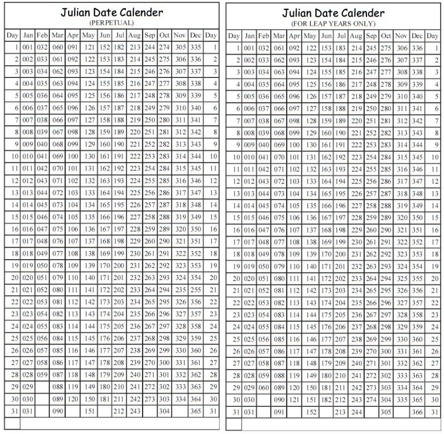 Julian Date Calendar For Non Leap Year - Calendar-Monthly Calendar With Julian Dates