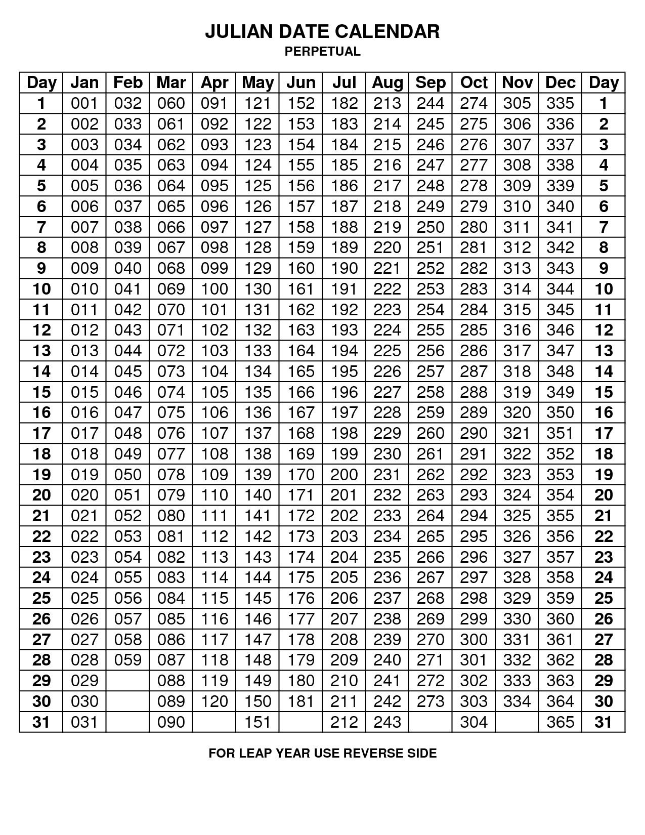 Non Leap Year Calendar | Calendar For Planning-Monthly Calendar With Julian Dates 2020
