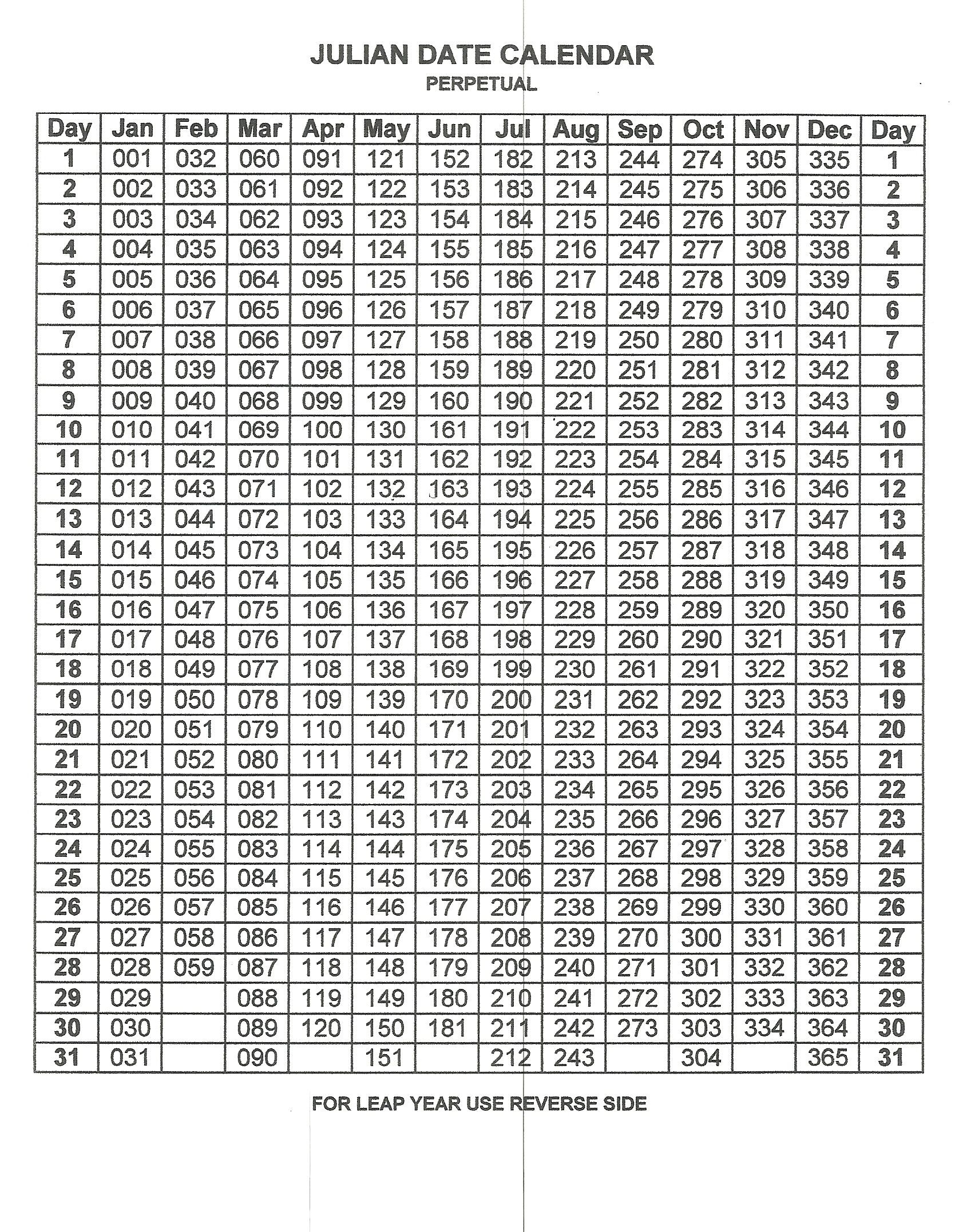Perpetual Julian Date Calendar | Calendar Printables-Monthly Calendar With Julian Dates 2020