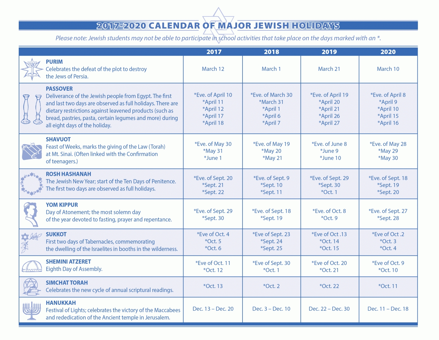 The Jewish Calendar – Holidays 2018 2019 2020 | Kosher Seek-What Are The Dates Of The Jewish Holidays For 2020