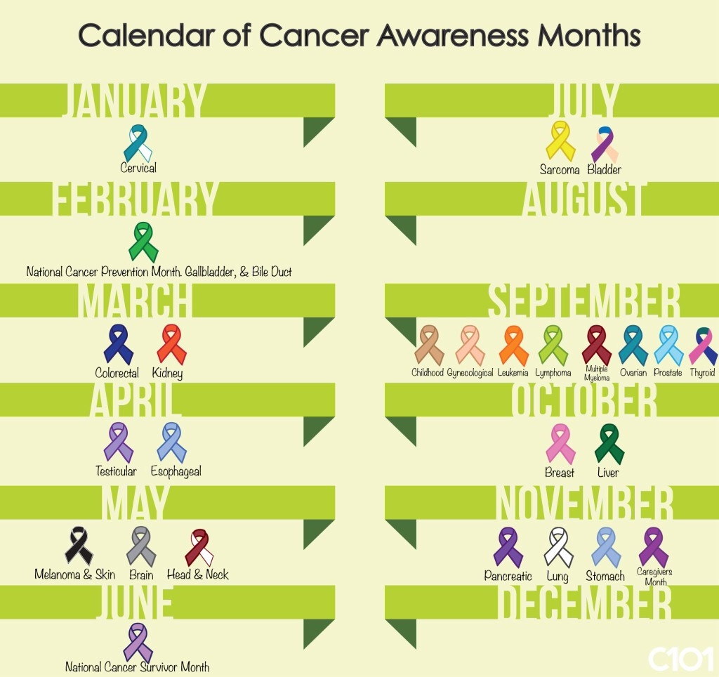 Monthly Medical Awareness Calendar Dyanne Lyndsey