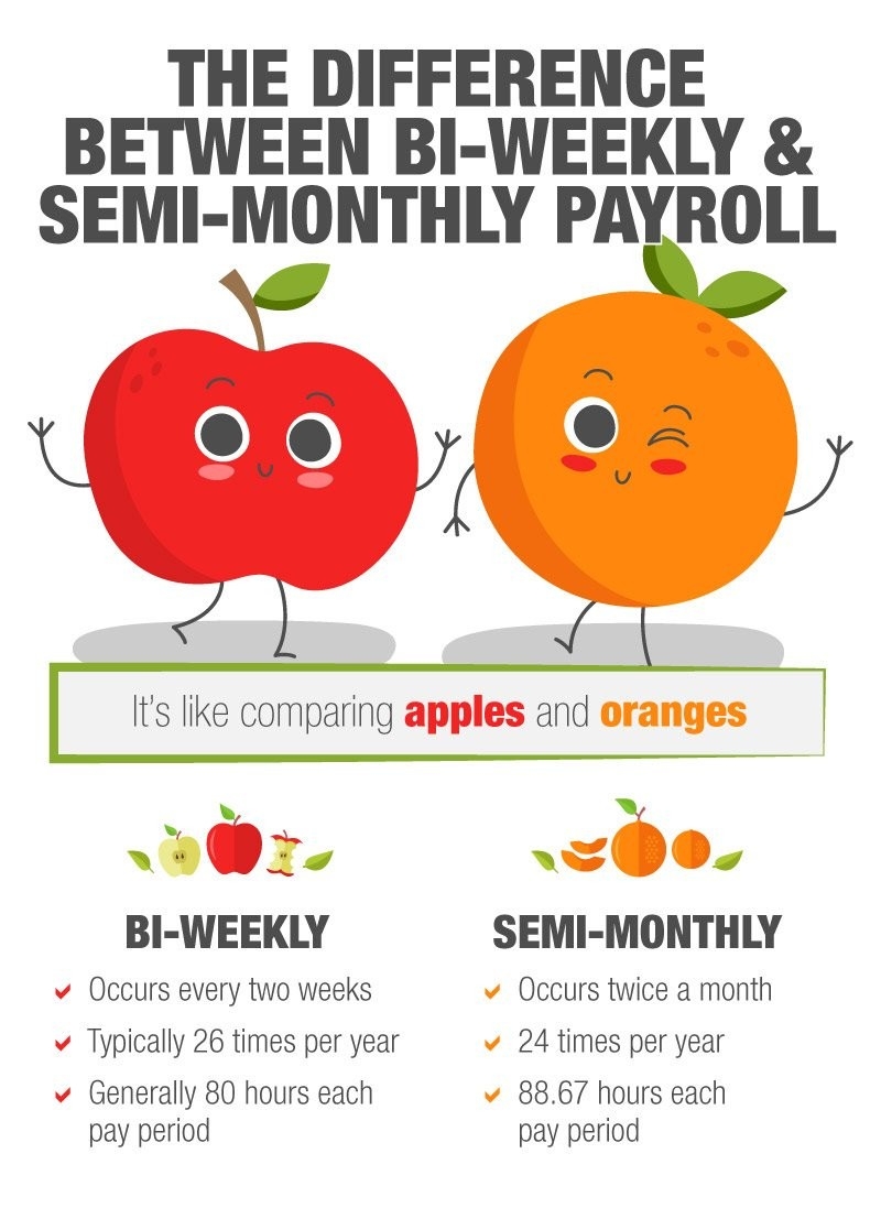 Differences Between Bi-Weekly And Semi-Monthly Payrolls-Sample Bi Weekly Monthly Payroll Schedules