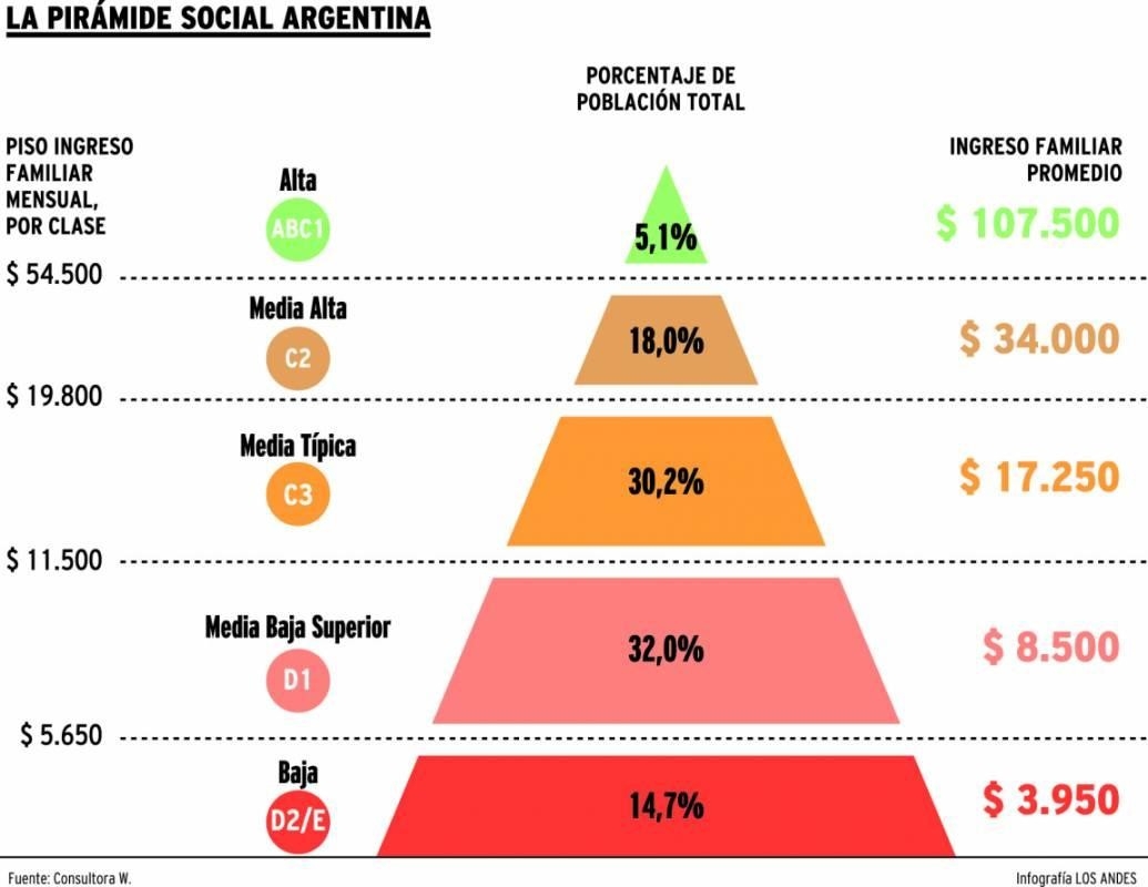 Clase Media Y Alta 2019 – Actualizer 2019 2020-Rut Predictions For Alabama