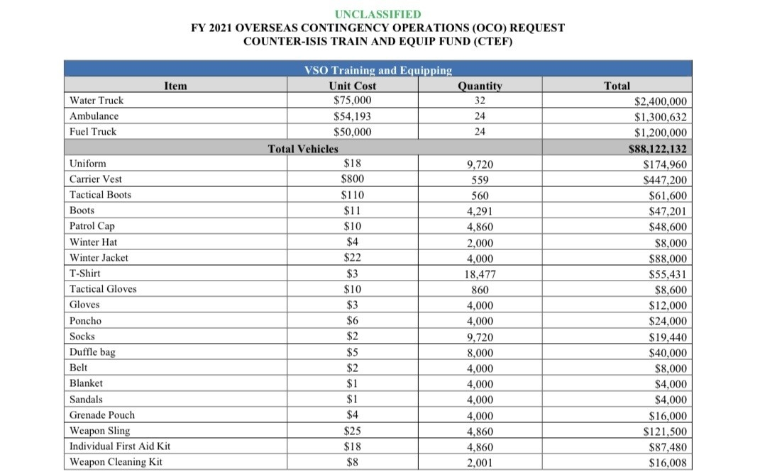 Fy2021 – Silah Report-Illinois Rut Report 2021