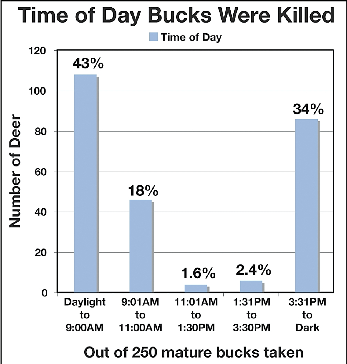 Georgia Deer Rut Season – Template Calendar Design-Indiana Rut Predictions 2021